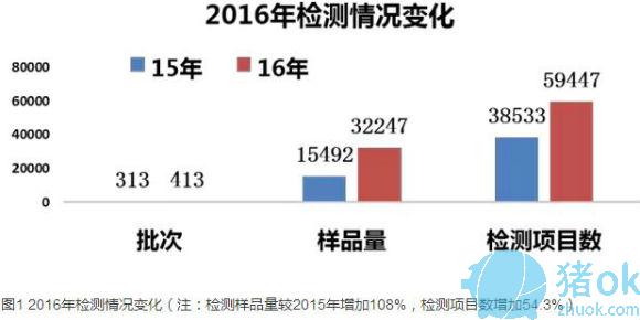 豬病防治