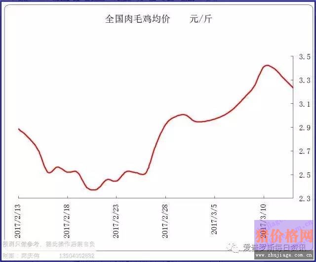 一邊白條掉價(jià)，一邊毛豬價(jià)格反彈，這是要上演鴻門宴么？