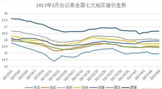 2017年豬價(jià)與2012年驚人的相似！
