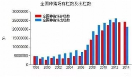 句句在理，有圖有真相！近五年生豬生產(chǎn)形勢(shì)分析