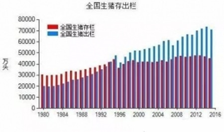 句句在理，有圖有真相！近五年生豬生產(chǎn)形勢(shì)分析