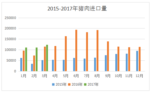 警惕！豬價(jià)剛現(xiàn)反彈曙光，進(jìn)口大軍卻在持續(xù)增兵！
