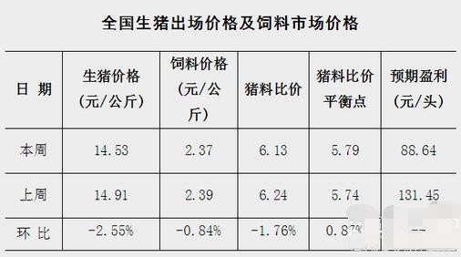發(fā)改委:預(yù)計(jì)下階段豬價(jià)走勢(shì)或?qū)⑹沁@樣……