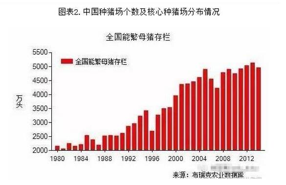如果這些數(shù)據(jù)都沒讀懂，接下去我們還怎么養(yǎng)豬？