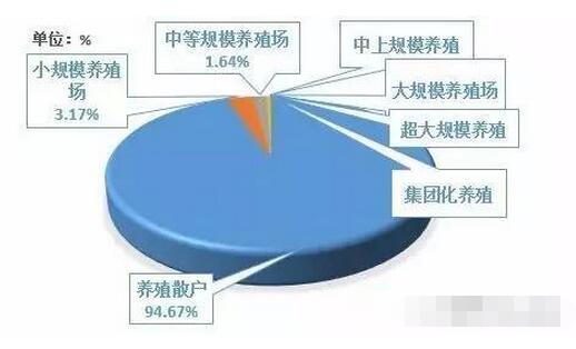 如果這些數(shù)據(jù)都沒讀懂，接下去我們還怎么養(yǎng)豬？