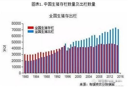 如果這些數(shù)據(jù)都沒讀懂，接下去我們還怎么養(yǎng)豬？