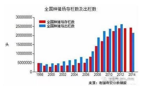 如果這些數(shù)據(jù)都沒讀懂，接下去我們還怎么養(yǎng)豬？