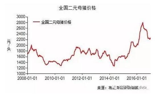如果這些數(shù)據(jù)都沒讀懂，接下去我們還怎么養(yǎng)豬？