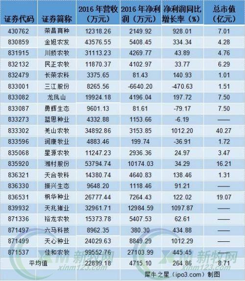 養(yǎng)豬企業(yè)搶灘新三板 規(guī)模化養(yǎng)殖已是大勢所趨
