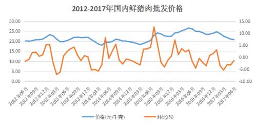 養(yǎng)豬企業(yè)搶灘新三板 規(guī)?；B(yǎng)殖已是大勢所趨